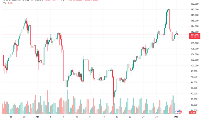 تحليل خام برنت 01-05-2026 BRENT OIL