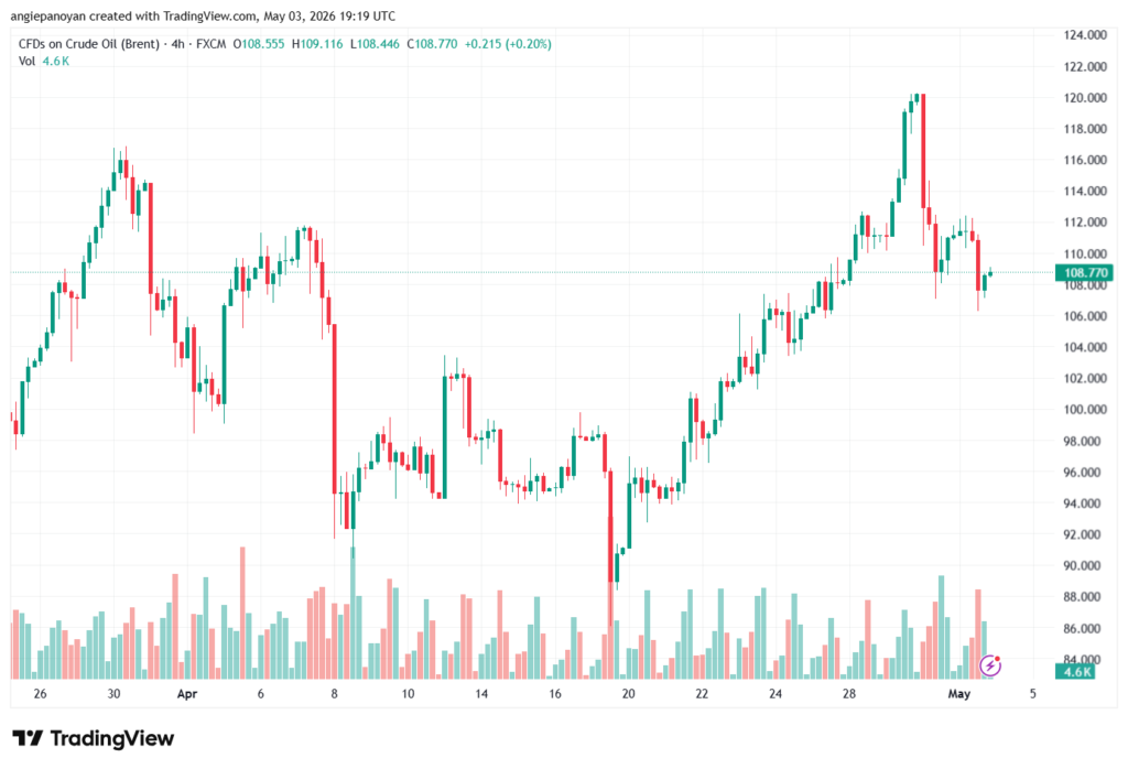 تحليل خام برنت 04-05-2026 BRENT OIL