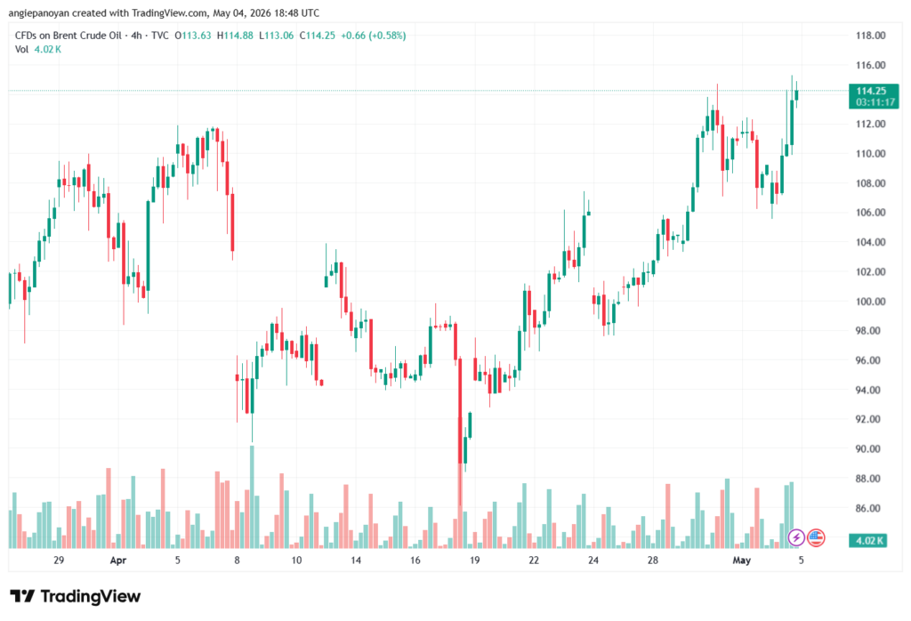 تحليل خام برنت 05-05-2026 BRENT OIL