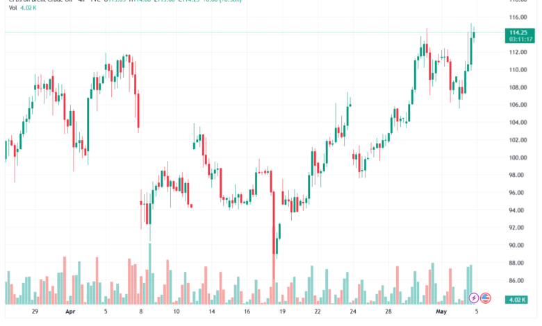 تحليل خام برنت 05-05-2026 BRENT OIL