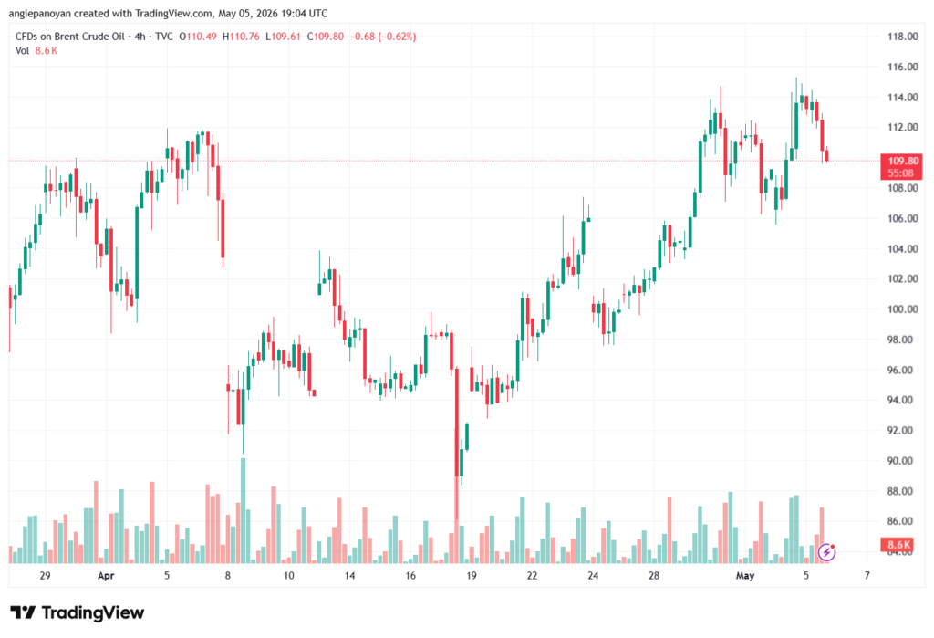 تحليل خام برنت 06-05-2026 BRENT OIL