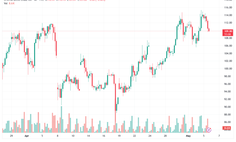 تحليل خام برنت 06-05-2026 BRENT OIL