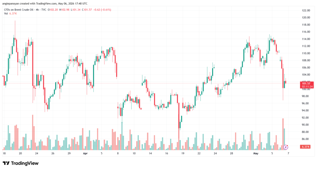 تحليل خام برنت 07-05-2026 BRENT OIL