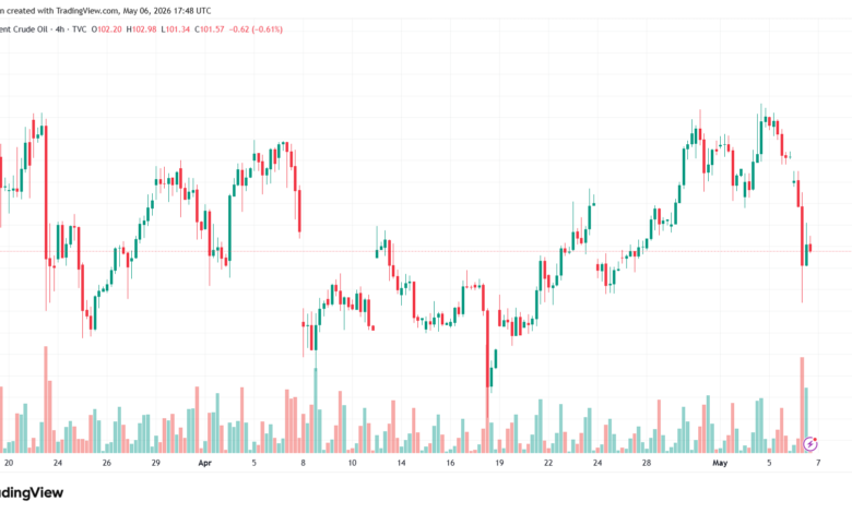تحليل خام برنت 07-05-2026 BRENT OIL