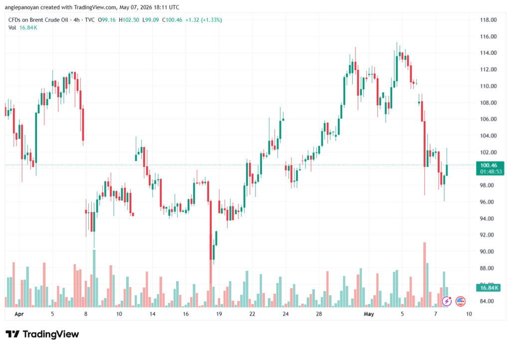 تحليل خام برنت 08-05-2026 BRENT OIL