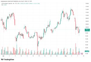 تحليل خام برنت 08-05-2026 BRENT OIL