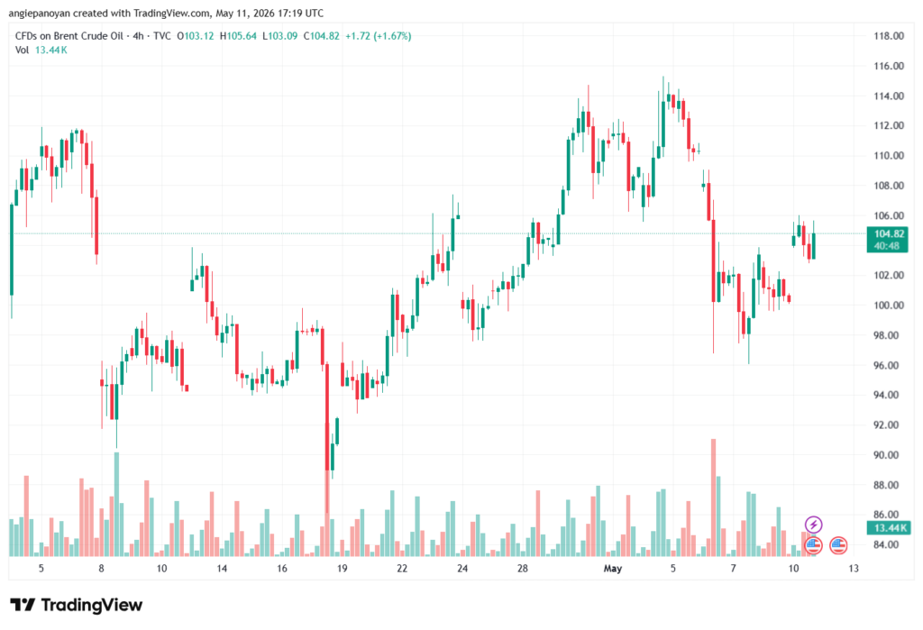 تحليل خام برنت 12-05-2026 BRENT OIL