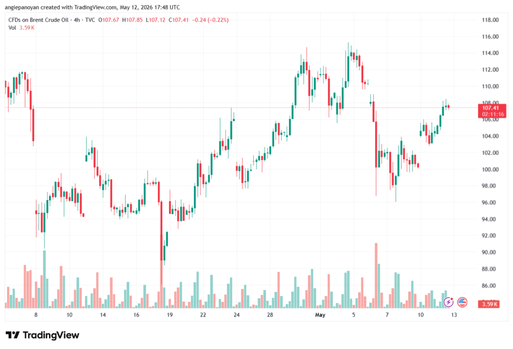 تحليل خام برنت 13-05-2026 BRENT OIL
