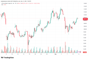 تحليل خام برنت 13-05-2026 BRENT OIL