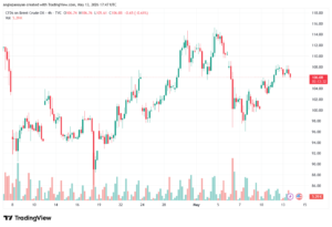 تحليل خام برنت 14-05-2026 BRENT OIL