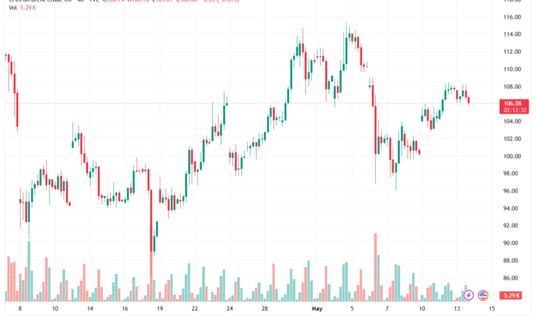 تحليل خام برنت 14-05-2026 BRENT OIL