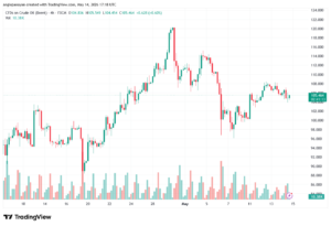 تحليل خام برنت 15-05-2026 BRENT OIL