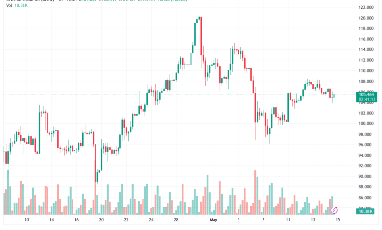 تحليل خام برنت 15-05-2026 BRENT OIL