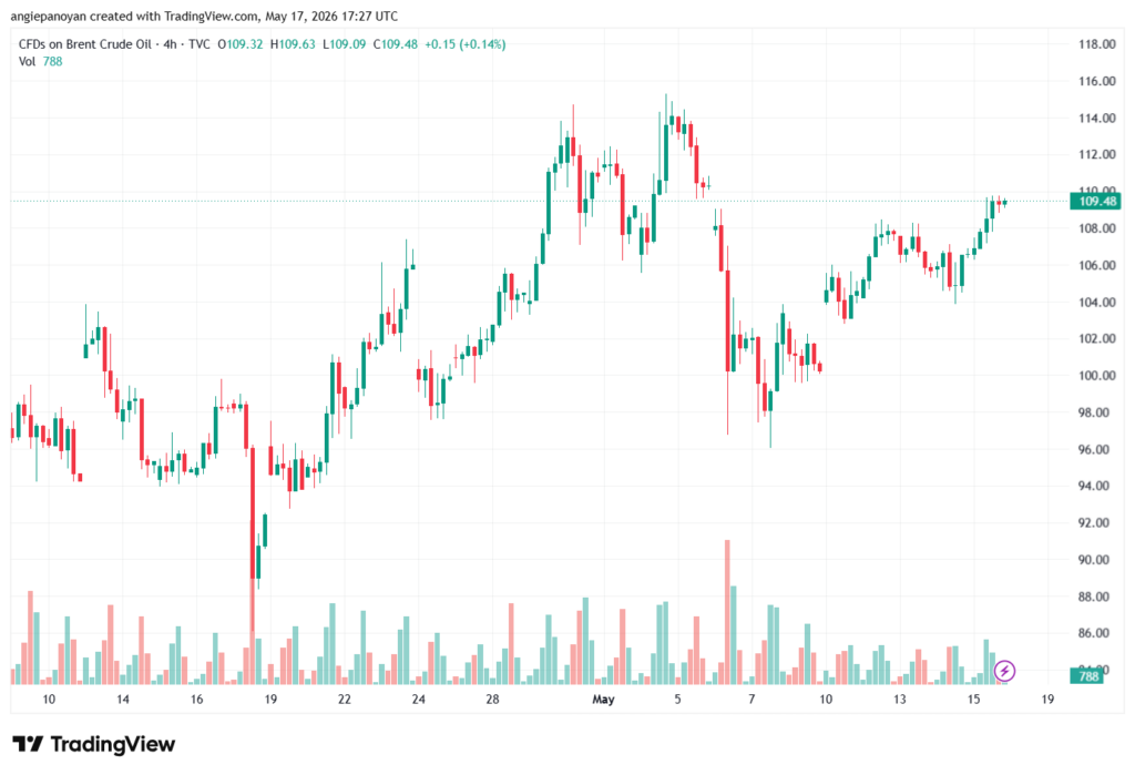 تحليل خام برنت 18-05-2026 BRENT OIL