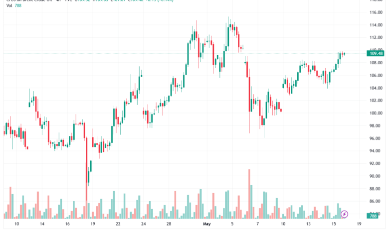 تحليل خام برنت 18-05-2026 BRENT OIL