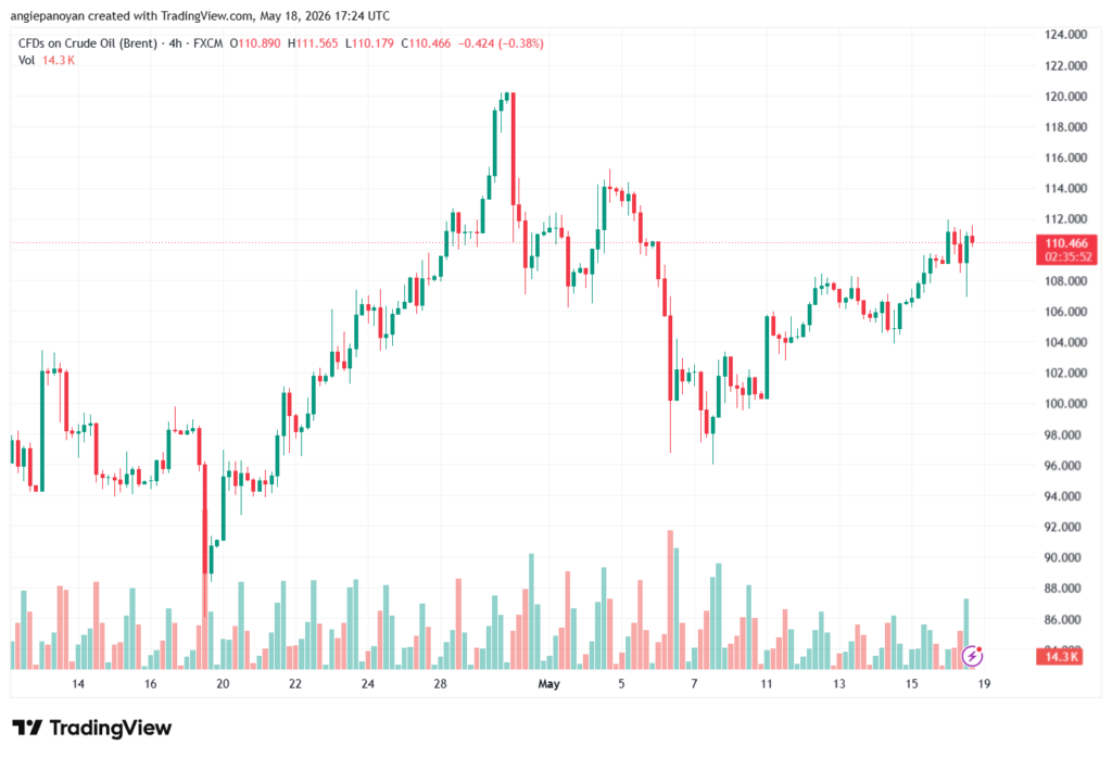 تحليل خام برنت 19-05-2026 BRENT OIL