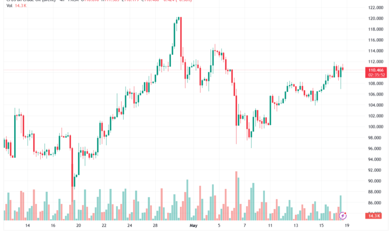 تحليل خام برنت 19-05-2026 BRENT OIL