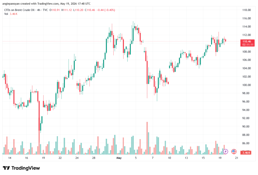 تحليل خام برنت 20-05-2026 BRENT OIL