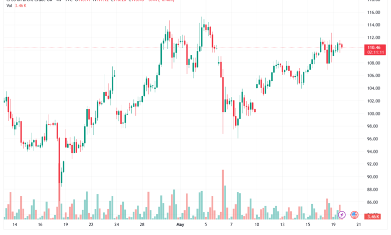 تحليل خام برنت 20-05-2026 BRENT OIL