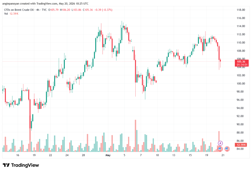 تحليل خام برنت 21-05-2026 BRENT OIL