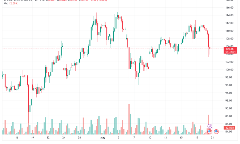 تحليل خام برنت 21-05-2026 BRENT OIL