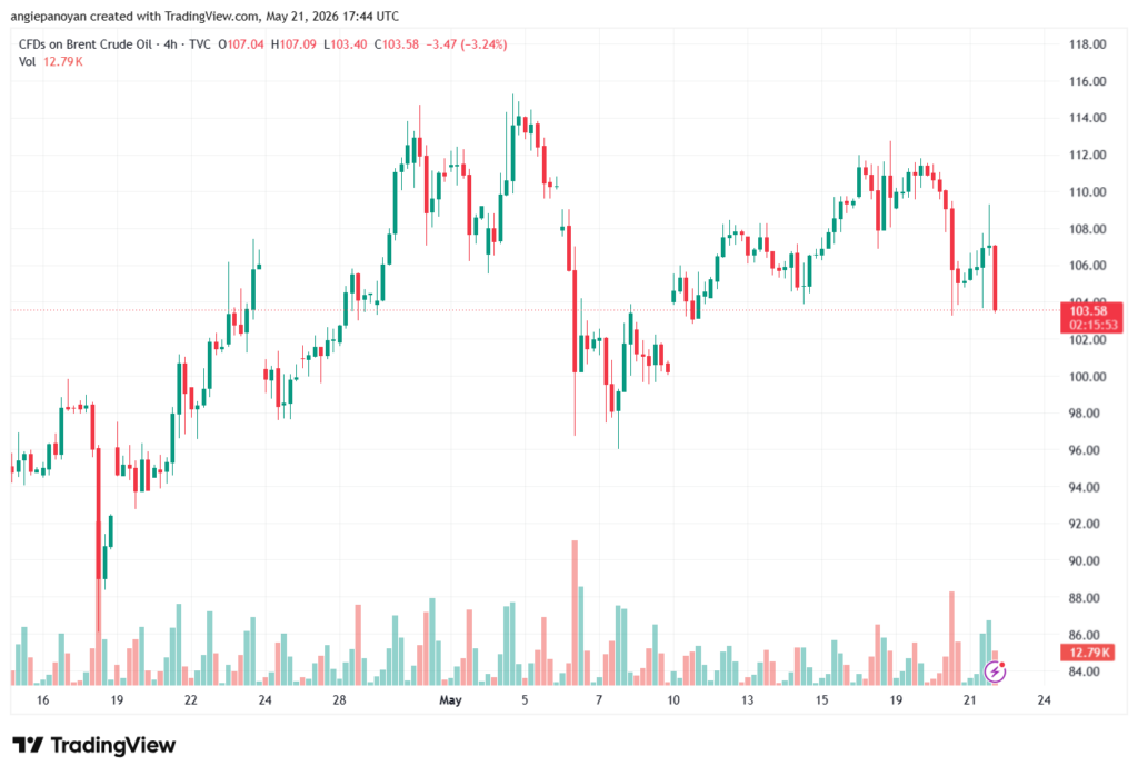 تحليل خام برنت 22-05-2026 BRENT OIL