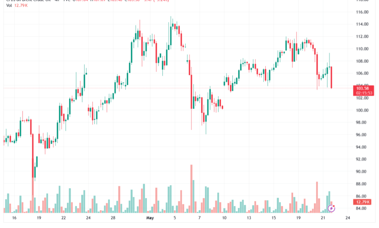 تحليل خام برنت 22-05-2026 BRENT OIL