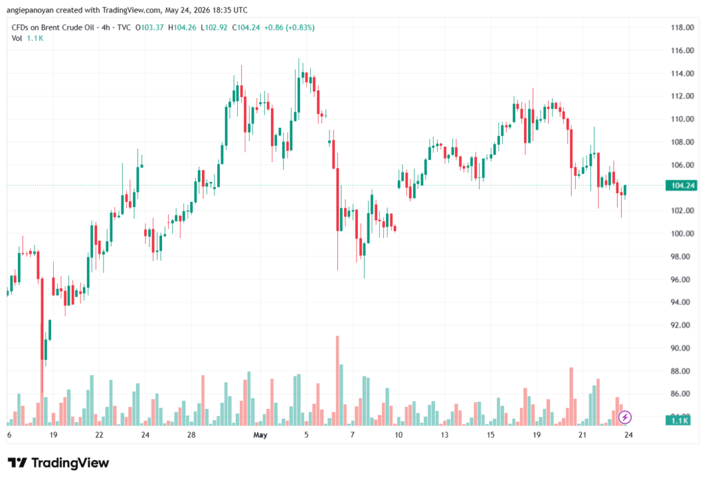 تحليل خام برنت 25-05-2026 BRENT OIL