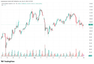 تحليل خام برنت 25-05-2026 BRENT OIL