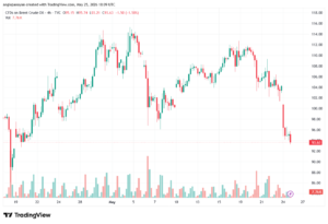 تحليل خام برنت 26-05-2026 BRENT OIL