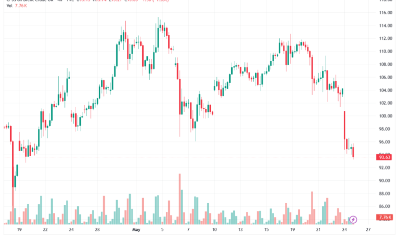تحليل خام برنت 26-05-2026 BRENT OIL