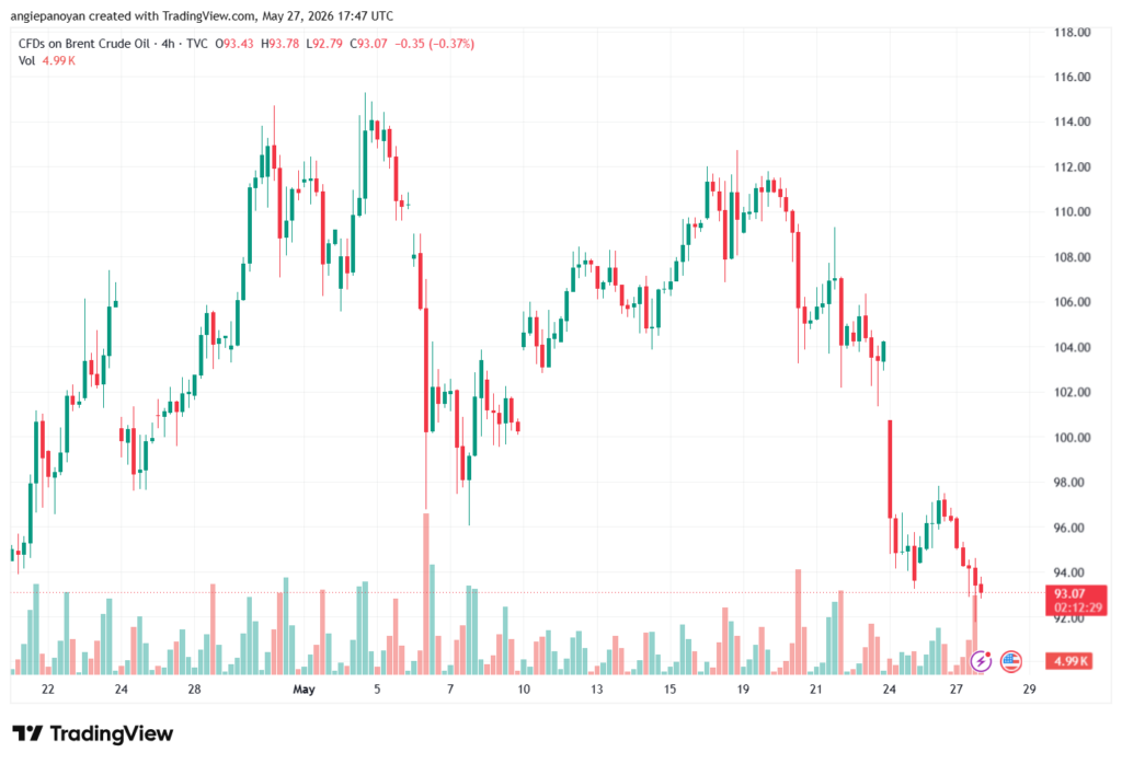 تحليل خام برنت 28-05-2026 BRENT OIL
