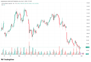 تحليل خام برنت 01-06-2026 BRENT OIL