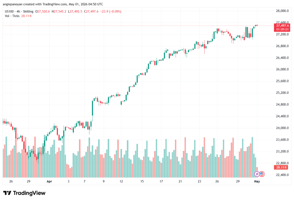 تحليل مؤشر ناسداك الفني US100-NASDAQ-01-05-2026