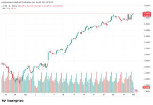 تحليل مؤشر ناسداك الفني US100-NASDAQ-01-05-2026
