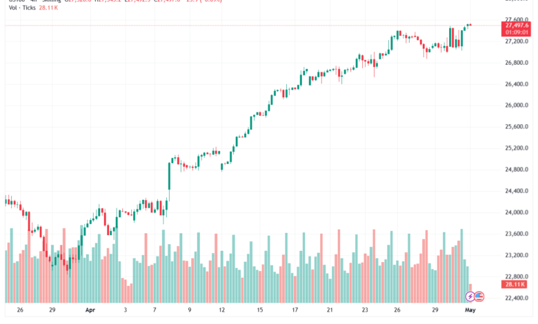 تحليل مؤشر ناسداك الفني US100-NASDAQ-01-05-2026