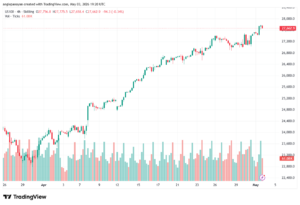 تحليل مؤشر ناسداك الفني US100-NASDAQ-04-05-2026