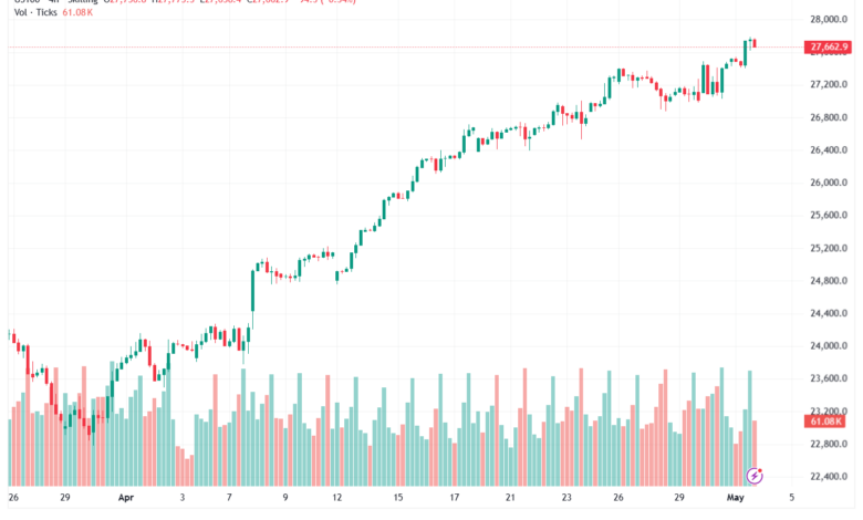 تحليل مؤشر ناسداك الفني US100-NASDAQ-04-05-2026