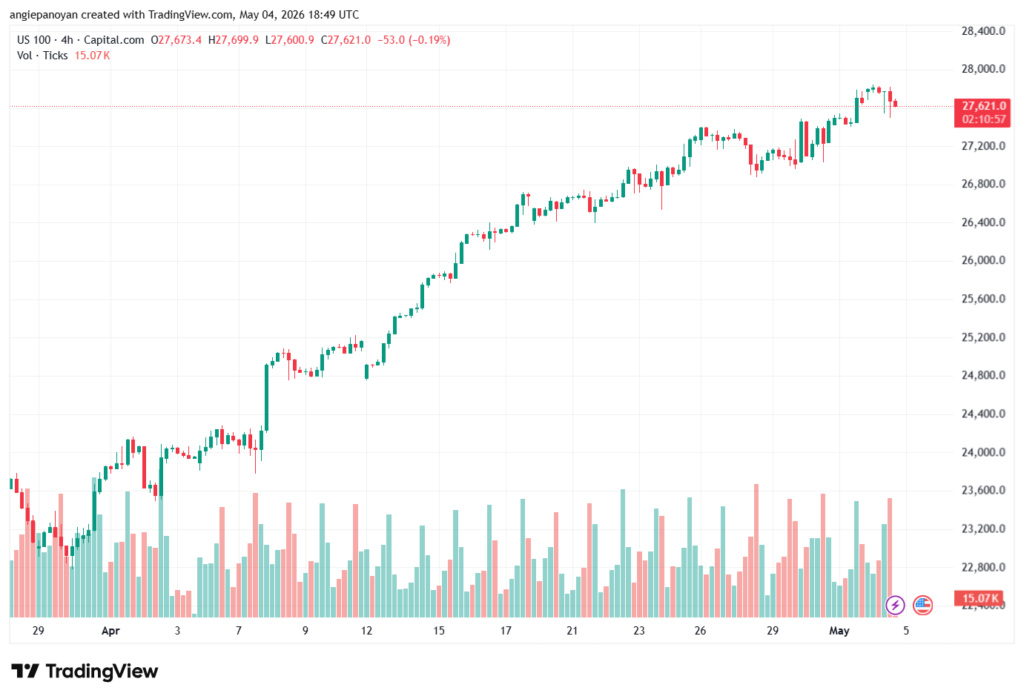 تحليل مؤشر ناسداك الفني US100-NASDAQ-05-05-2026