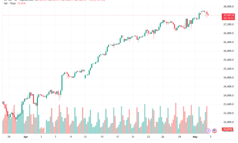 تحليل مؤشر ناسداك الفني US100-NASDAQ-05-05-2026