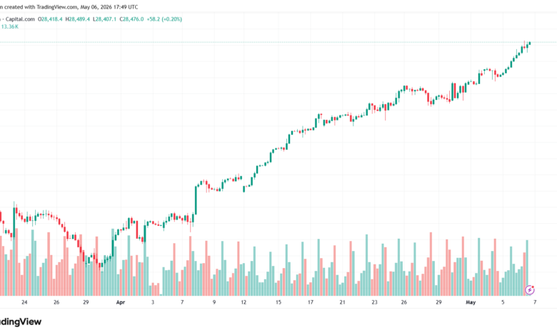 تحليل مؤشر ناسداك الفني US100-NASDAQ-07-05-2026