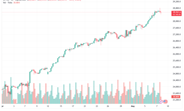 تحليل مؤشر ناسداك الفني US100-NASDAQ-08-05-2026