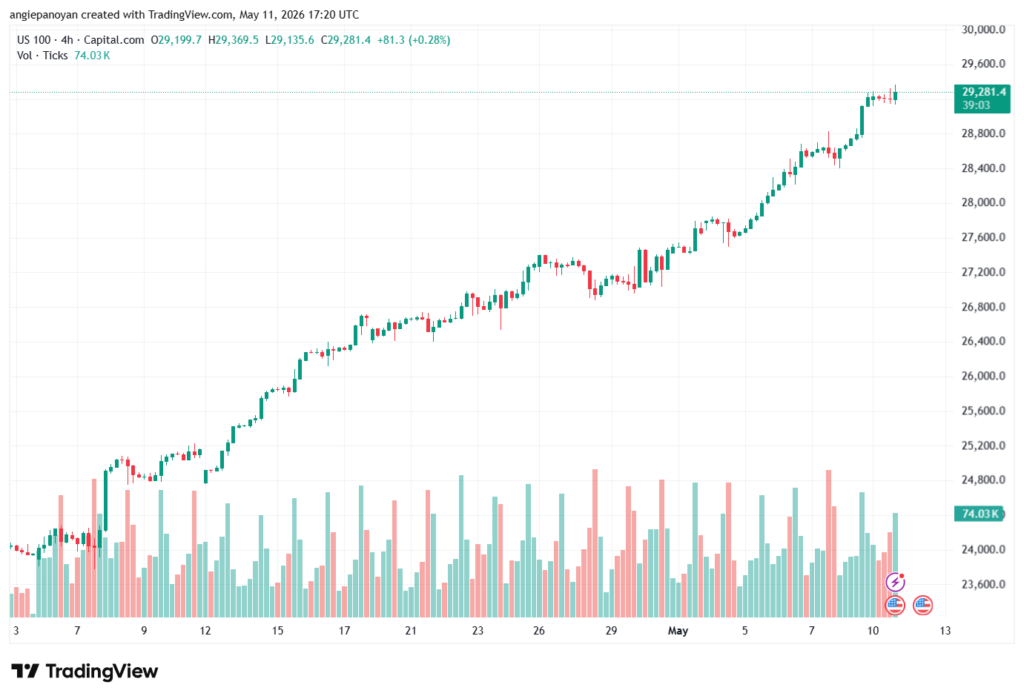 تحليل مؤشر ناسداك الفني US100-NASDAQ-12-05-2026
