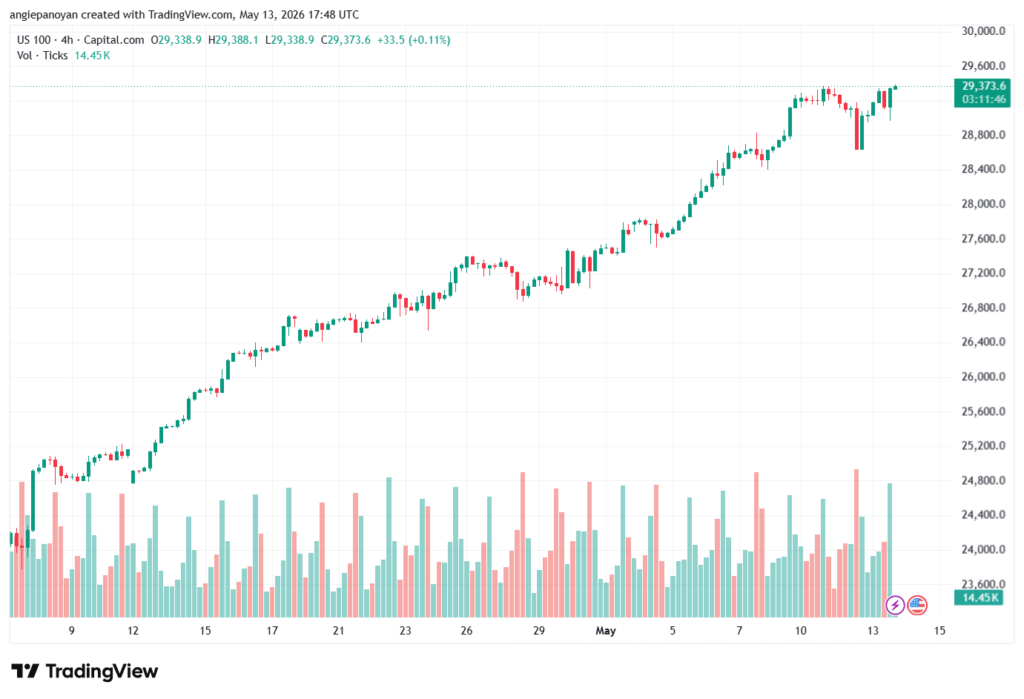 تحليل مؤشر ناسداك الفني US100-NASDAQ-14-05-2026