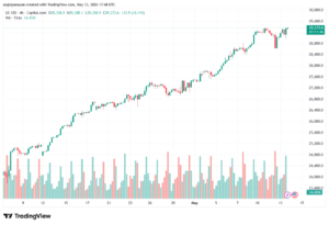 تحليل مؤشر ناسداك الفني US100-NASDAQ-14-05-2026
