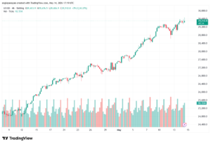 تحليل مؤشر ناسداك الفني US100-NASDAQ-15-05-2026