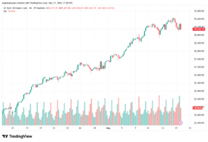 تحليل مؤشر ناسداك الفني US100-NASDAQ-18-05-2026