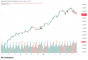 تحليل مؤشر ناسداك الفني US100-NASDAQ-19-05-2026