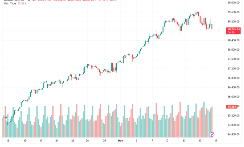 تحليل مؤشر ناسداك الفني US100-NASDAQ-19-05-2026