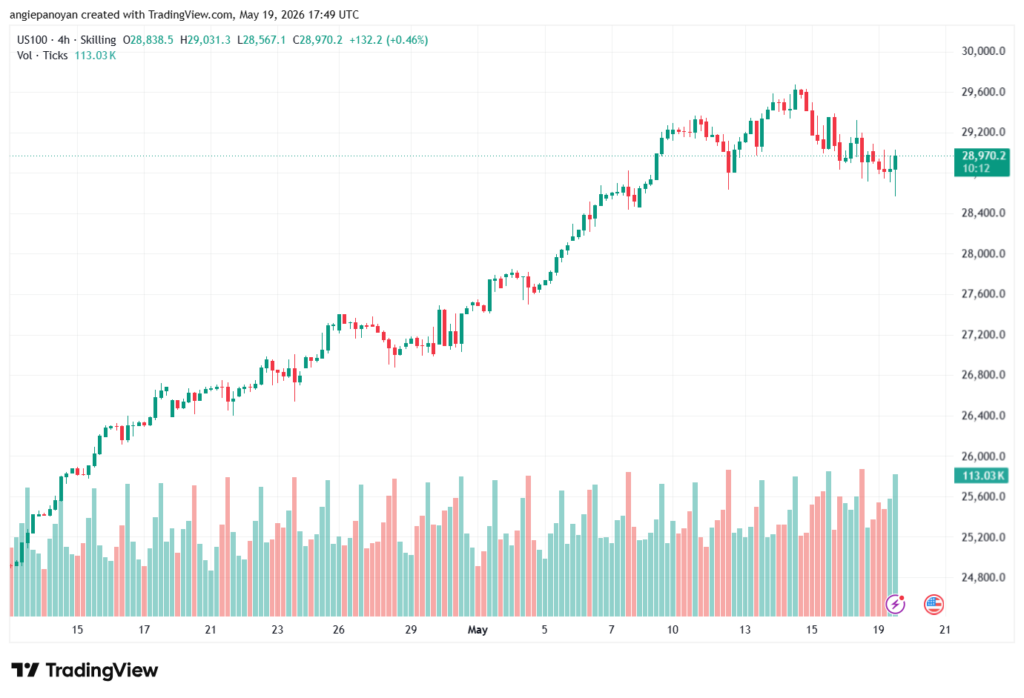 تحليل مؤشر ناسداك الفني US100-NASDAQ-20-05-2026